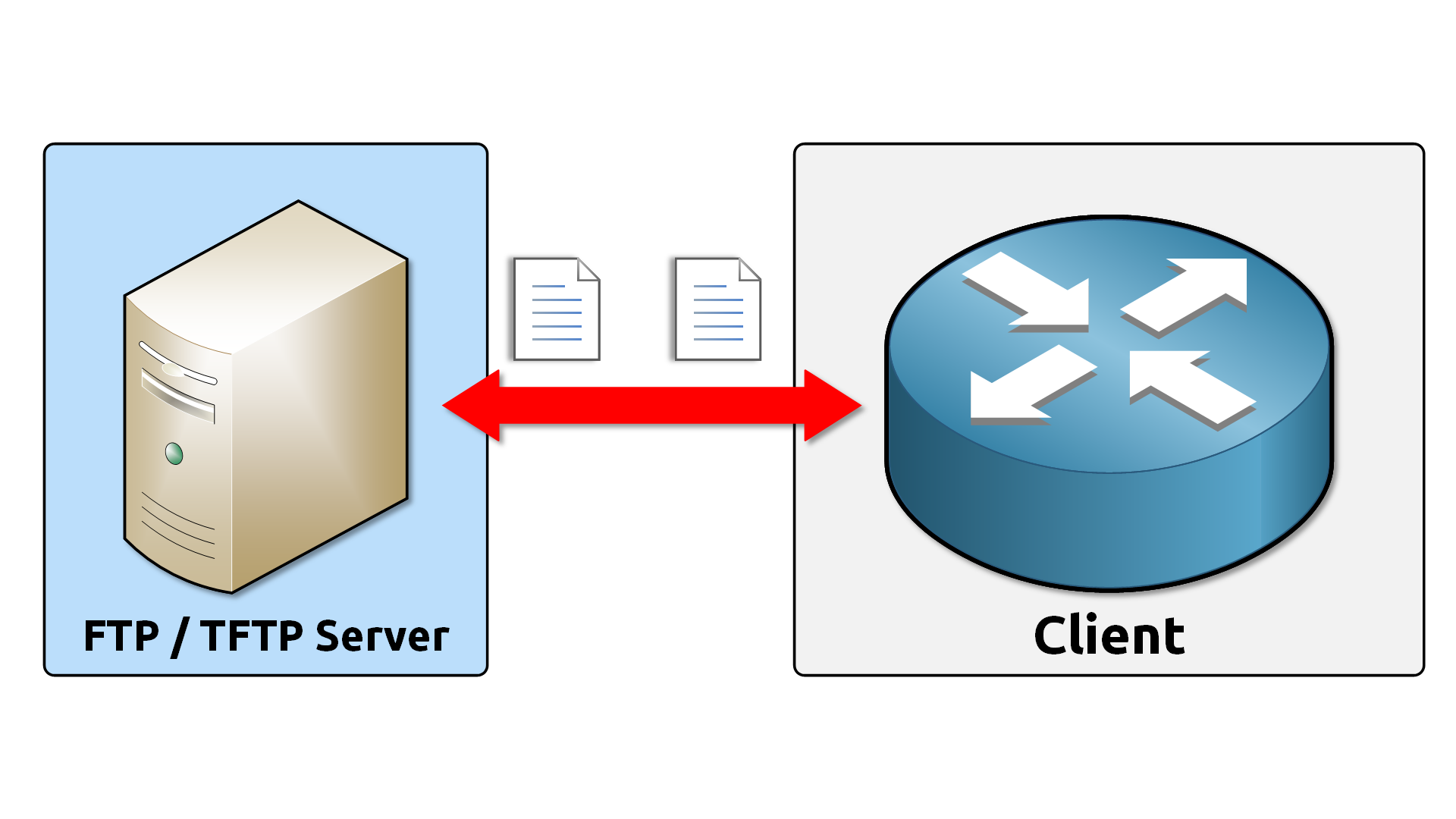 FTP and TFTP 1 FTP TFTP Server