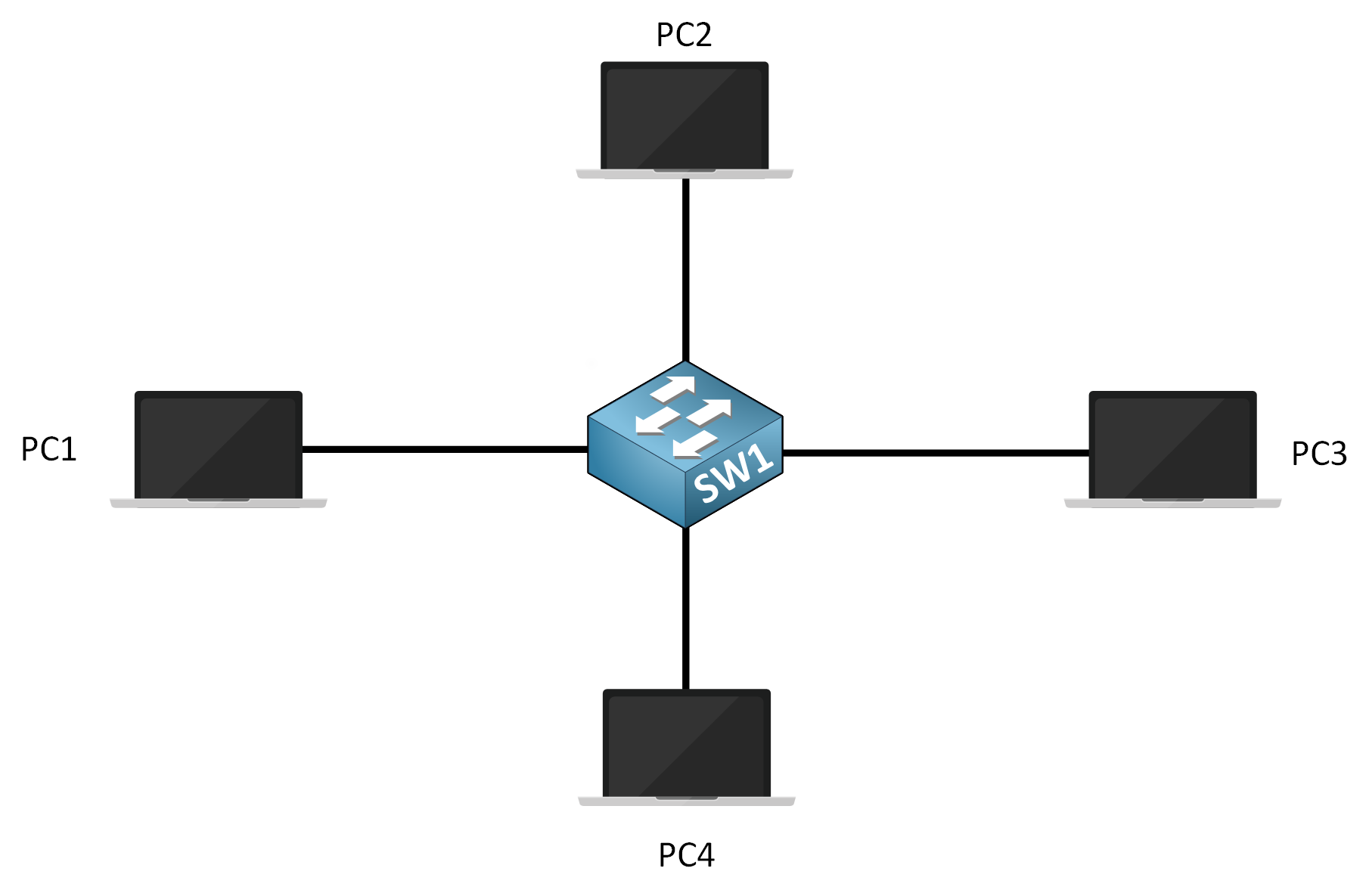 Wireless vs Wired Networks 1 How Data is Transmitted in Switched Wired Network