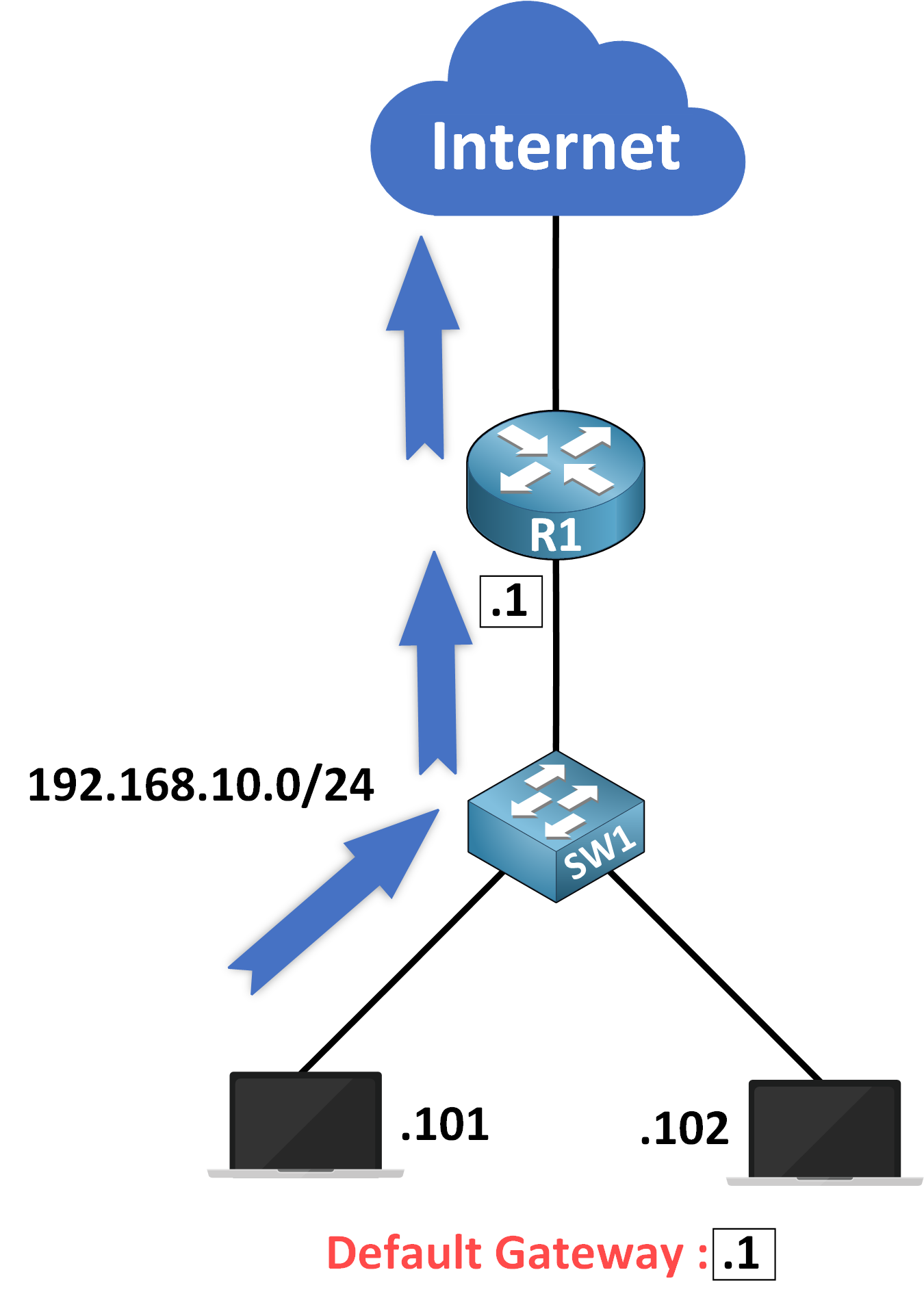 Introduction to First Hop Redundancy Protocol (FHRP) 2 Introduction to First Hop Redundancy Protocol